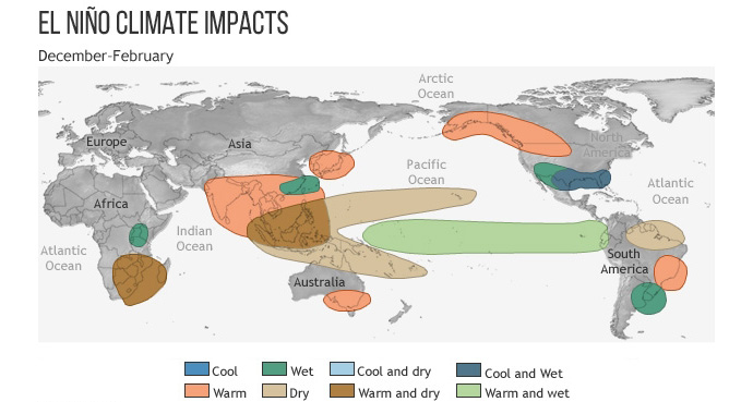El Niño Climate Impact 